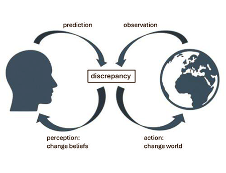 Interesting blog post on the crisis of informed decisions